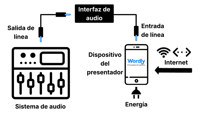 ( es) AV diagram