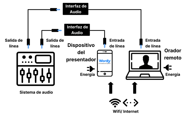 (es) AV diagram with remote presenters-1