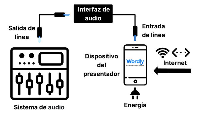 (es) AV diagram