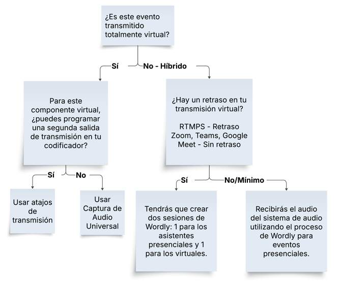 (es)Opportunity solution tree (vertical)