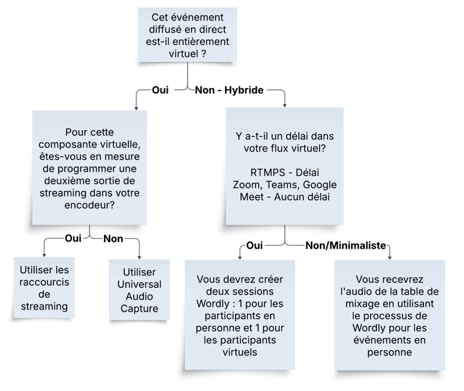 (fr) solution tree (vertical)