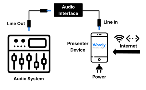 Audio interface AV setup
