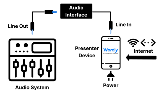 Audio interface AV setup