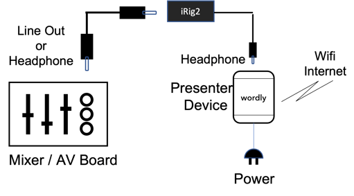 setup-diagram